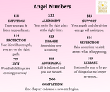 Angel Number: 222